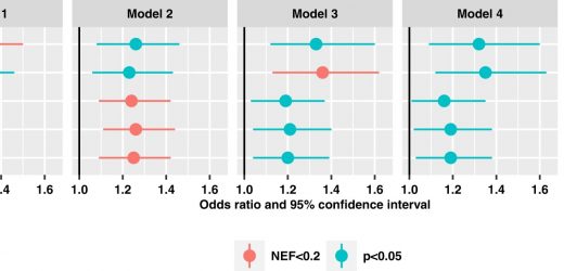 Higher levels of diglycerides and triglycerides adversely associated with glaucoma