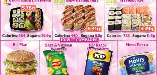 How sushi sold on Britain&apos;s high street can be saltier than a BIG MAC