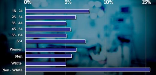 Nearly 7% of Brits have changed sexual orientation in last 6 years
