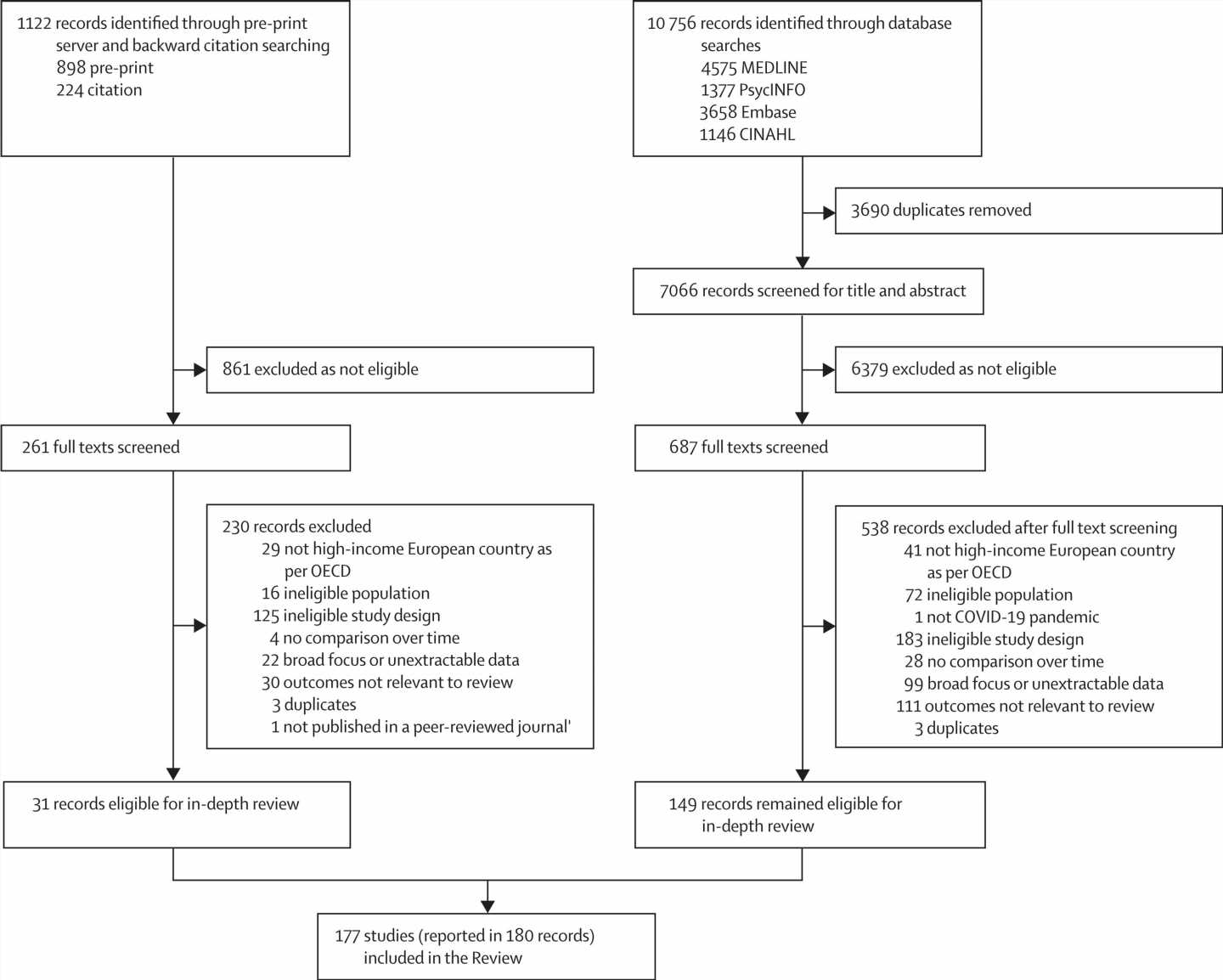 Study reveals impact of COVID-19 on mental health in Europe