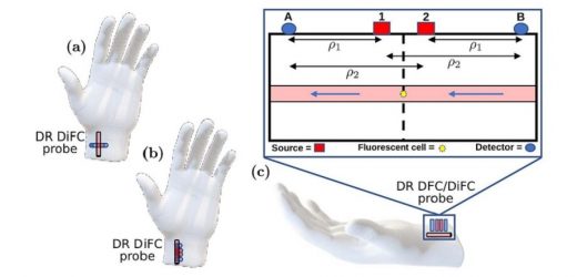 New method for noninvasive detection of circulating tumor cells in blood