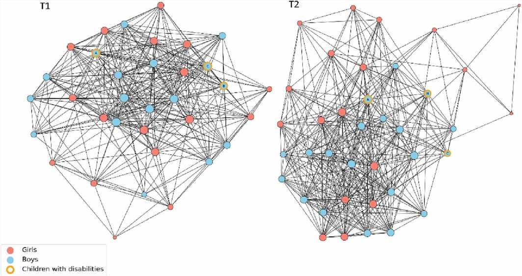 What happens on the schoolyard? Sensors on clothing reveal painful patterns