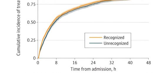 Oximeters often overestimate COVID patients oxygen levels, delaying care: Study