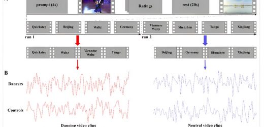 Research team finds ballroom dance training enhances neural synchrony