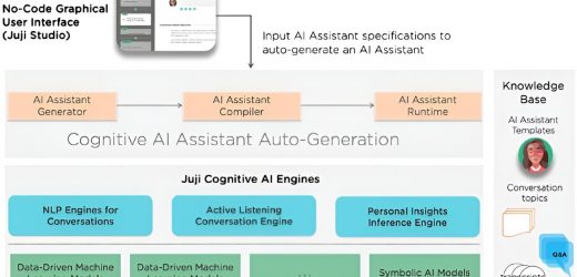 Collaborative psychology research finds AI chatbot can infer someones personality