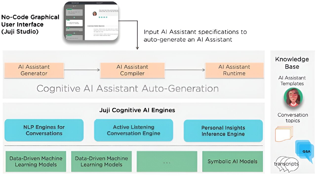 Collaborative psychology research finds AI chatbot can infer someones personality