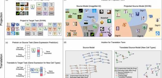 New machine learning techniques boost predictions for virtual drug screening with less data