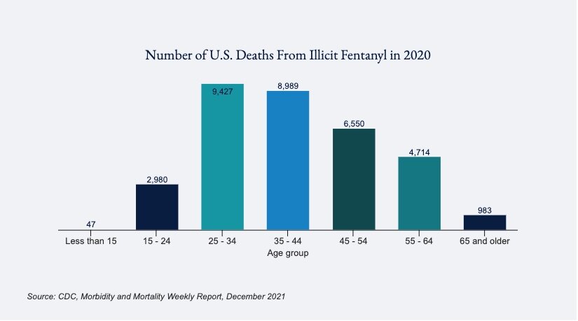 Q&A: Can a simple fentanyl test curb San Franciscos overdose crisis?