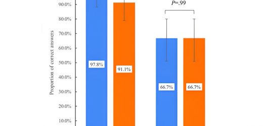 AI model can accurately diagnose and triage health conditions, without introducing racial and ethnic biases