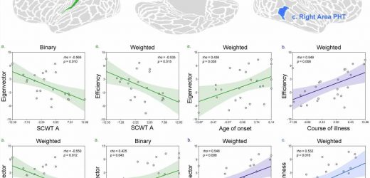 Brain study uncovers new insights into major depressive disorder in adolescents