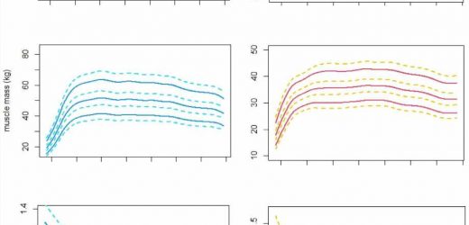 Examining the normative values of vertical jump (VJ) and sit-and-reach (SR) for Chinas general population