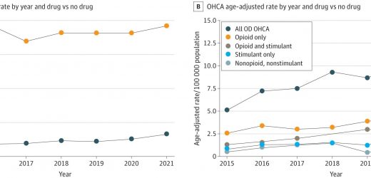 Not all overdose-related cardiac arrests are the same, says study